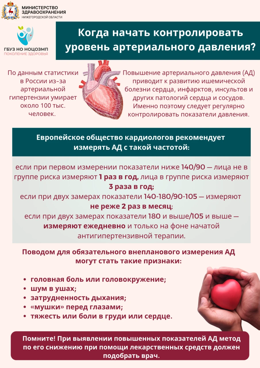 Артериальная гипертония – «тихий убийца»